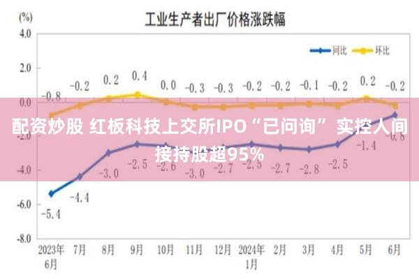 配资炒股 红板科技上交所IPO“已问询” 实控人间接持股超95%