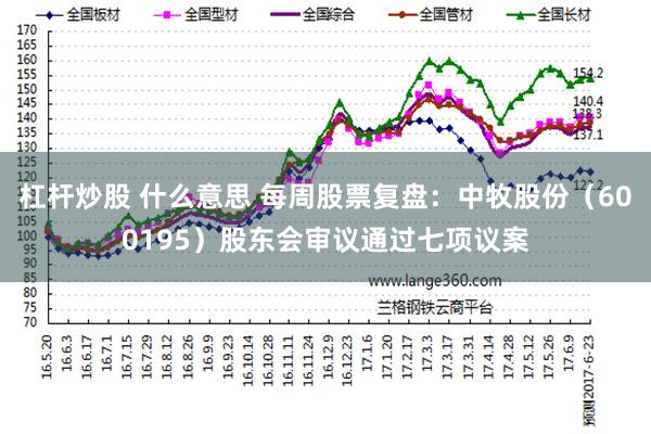 杠杆炒股 什么意思 每周股票复盘：中牧股份（600195）股东会审议通过七项议案