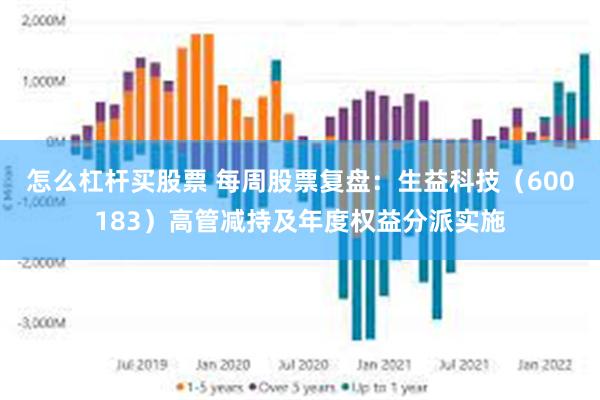 怎么杠杆买股票 每周股票复盘：生益科技（600183）高管减持及年度权益分派实施