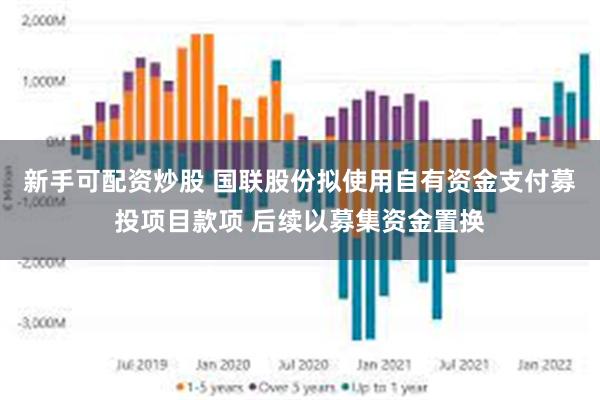 新手可配资炒股 国联股份拟使用自有资金支付募投项目款项 后续以募集资金置换