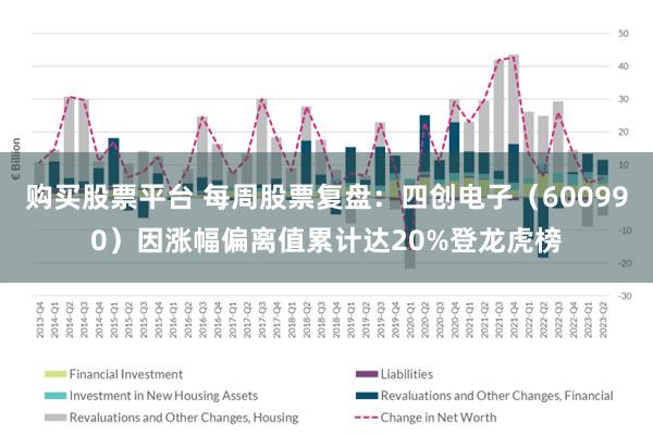 购买股票平台 每周股票复盘：四创电子（600990）因涨幅偏离值累计达20%登龙虎榜