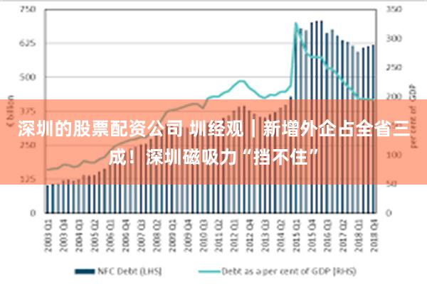 深圳的股票配资公司 圳经观｜新增外企占全省三成！深圳磁吸力“挡不住”