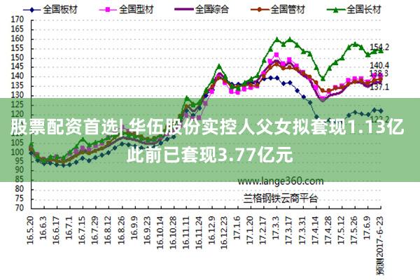 股票配资首选| 华伍股份实控人父女拟套现1.13亿 此前已套现3.77亿元