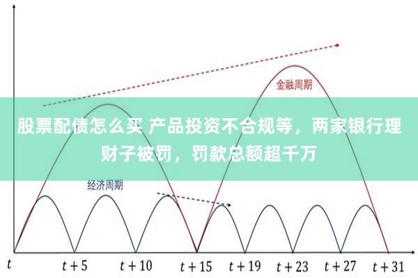 股票配债怎么买 产品投资不合规等，两家银行理财子被罚，罚款总额超千万
