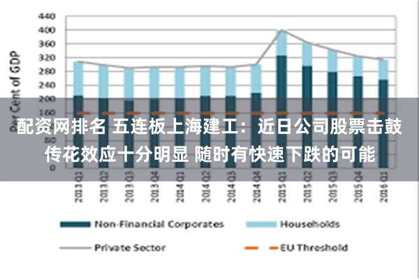 配资网排名 五连板上海建工：近日公司股票击鼓传花效应十分明显 随时有快速下跌的可能