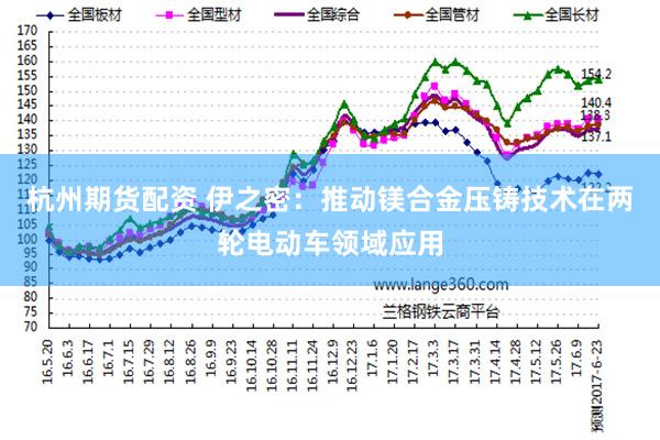 杭州期货配资 伊之密：推动镁合金压铸技术在两轮电动车领域应用