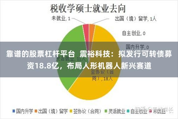 靠谱的股票杠杆平台  震裕科技：拟发行可转债募资18.8亿，布局人形机器人新兴赛道