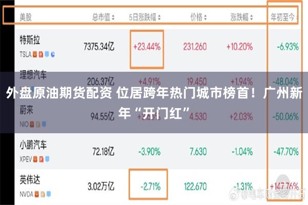 外盘原油期货配资 位居跨年热门城市榜首！广州新年“开门红”