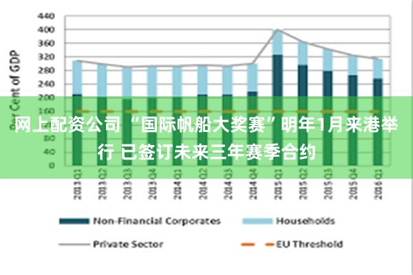 网上配资公司 “国际帆船大奖赛”明年1月来港举行 已签订未来三年赛季合约