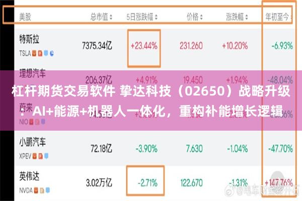 杠杆期货交易软件 挚达科技（02650）战略升级：AI+能源+机器人一体化，重构补能增长逻辑