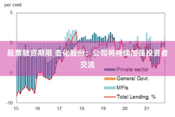股票融资期限 壶化股份:公司将持续加强投资者交流