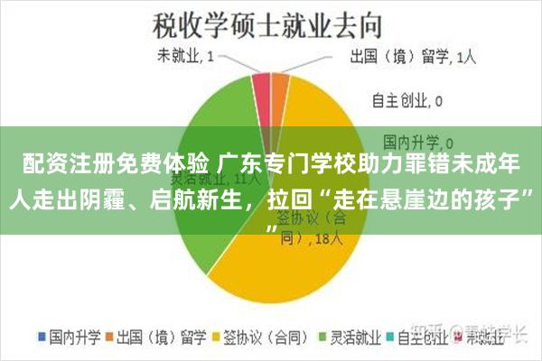 配资注册免费体验 广东专门学校助力罪错未成年人走出阴霾、启航新生，拉回“走在悬崖边的孩子”
