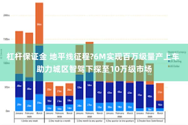 杠杆保证金 地平线征程?6M实现百万级量产上车 助力城区智驾下探至10万级市场