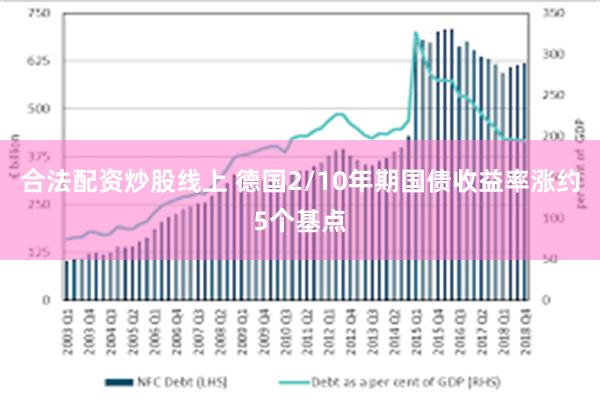 合法配资炒股线上 德国2/10年期国债收益率涨约5个基点